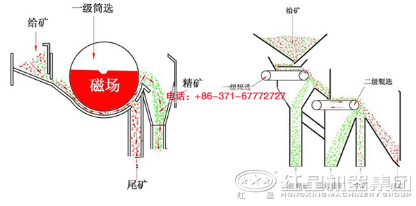 高强磁选机工作结构图