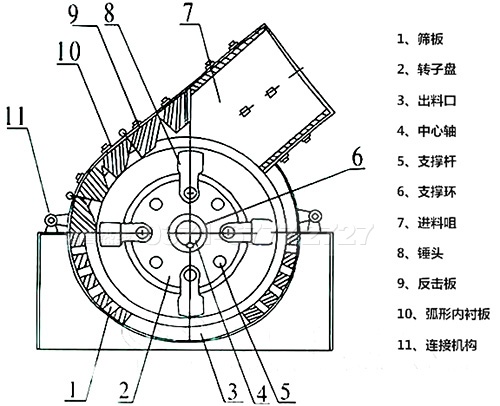 原煤破碎机结构图