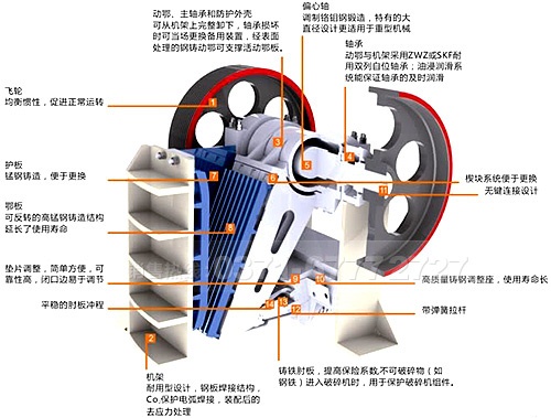 沙石料破碎机的结构图