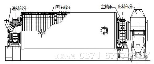 石英砂球磨机排矿部