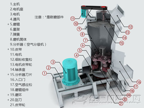 高压微粉磨结构特征