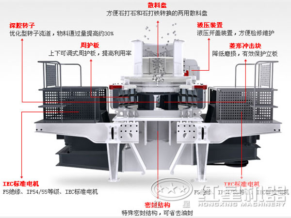 石子制砂机内部结构