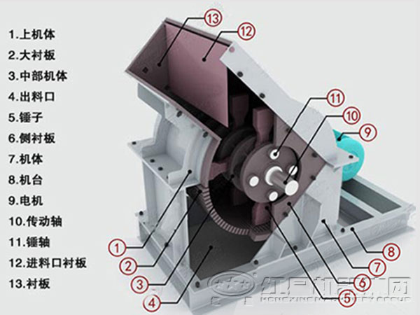 石灰石锤式破碎机结构图