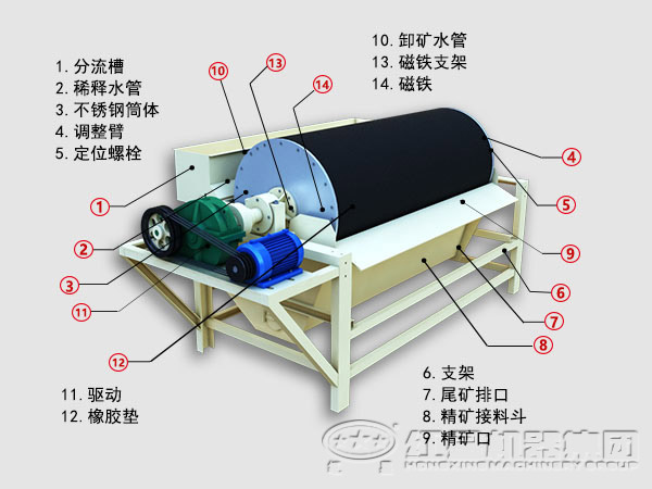 逆流磁选机内部结构