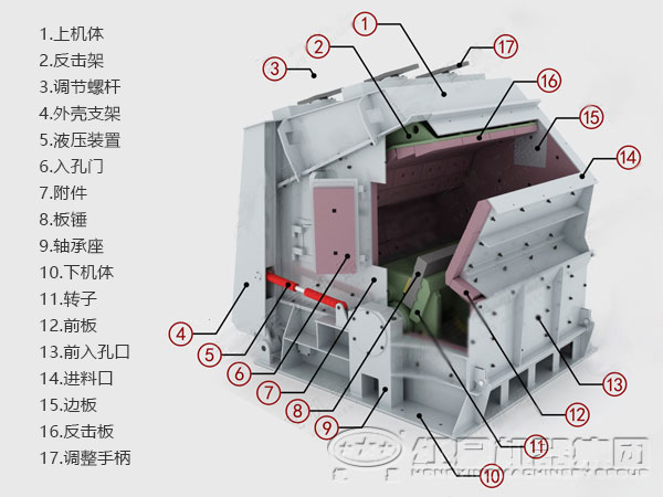 细碎反击破碎机