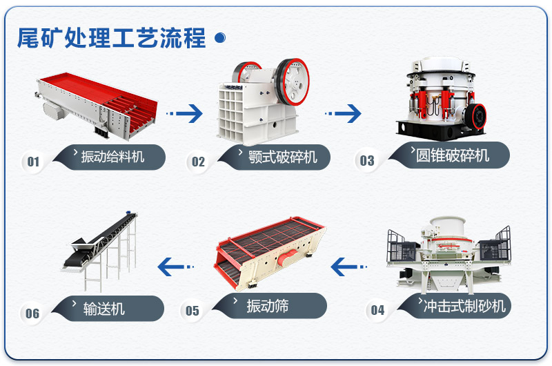 尾矿处理工艺流程图