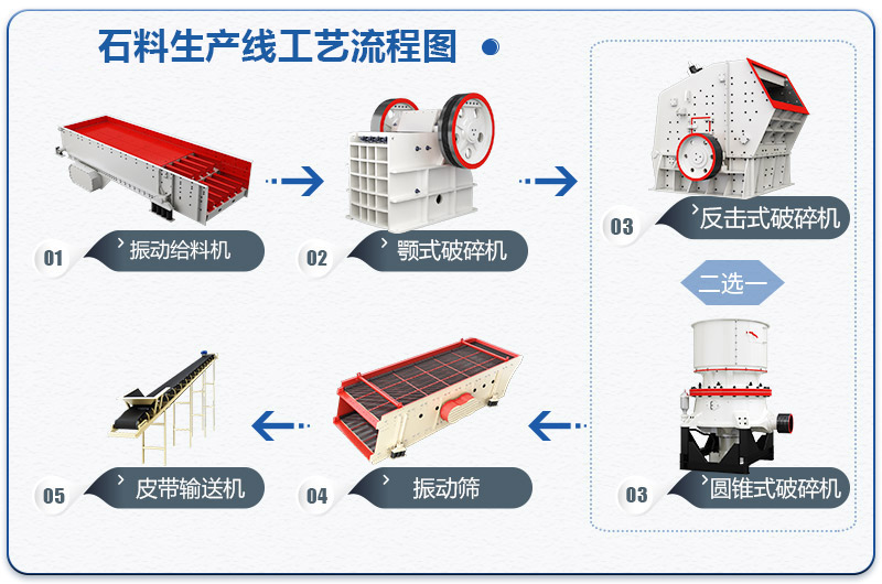 砂石料生产设备流程图