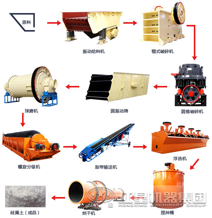 时产50-80吨钾长石选矿流程