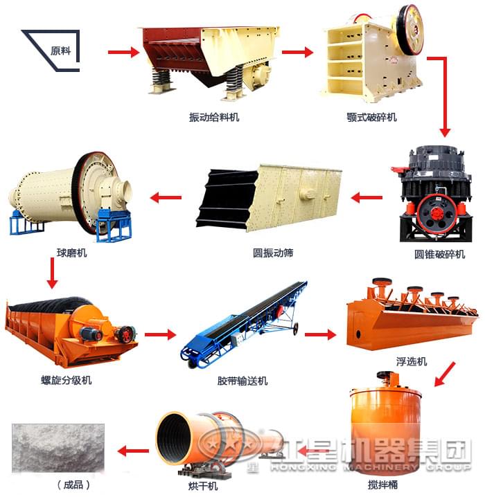 石墨选矿工艺流程