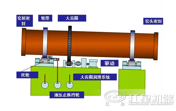 白灰回转窑原理