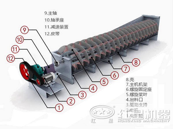 高堰式双螺旋分级机结构