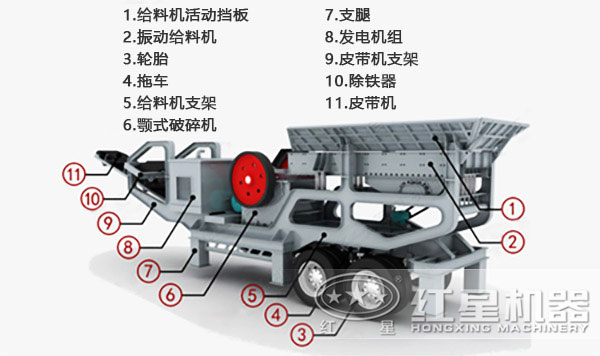 移动砂石破碎站的结构详细图解