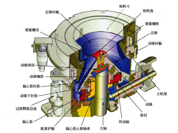 圆锥碎石机内部结构示意图