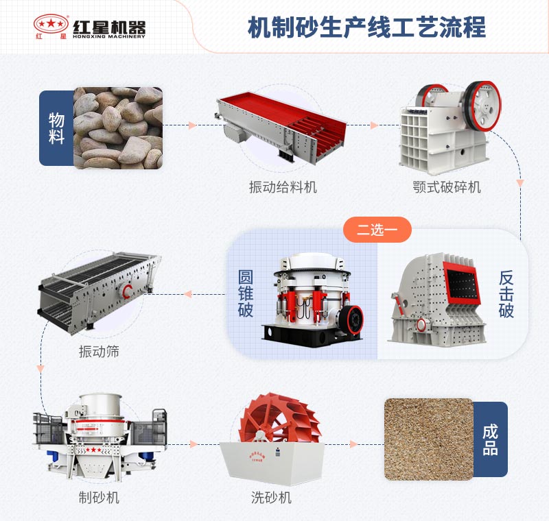 机制砂生产线工艺流程图