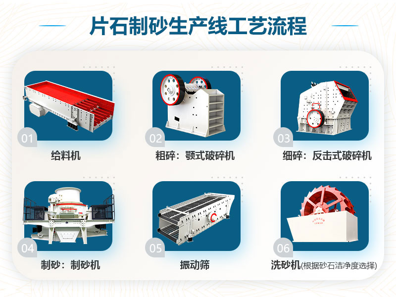 片石制砂生产线工艺流程图