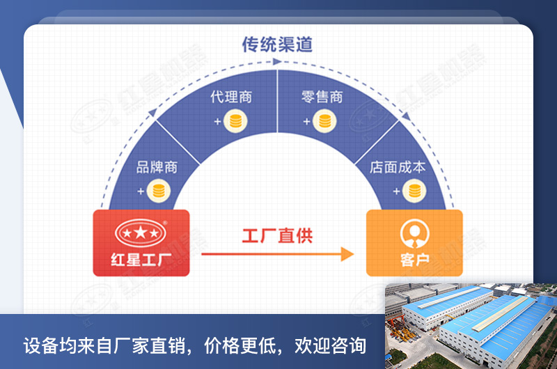 红星棒磨式制砂机厂家直销