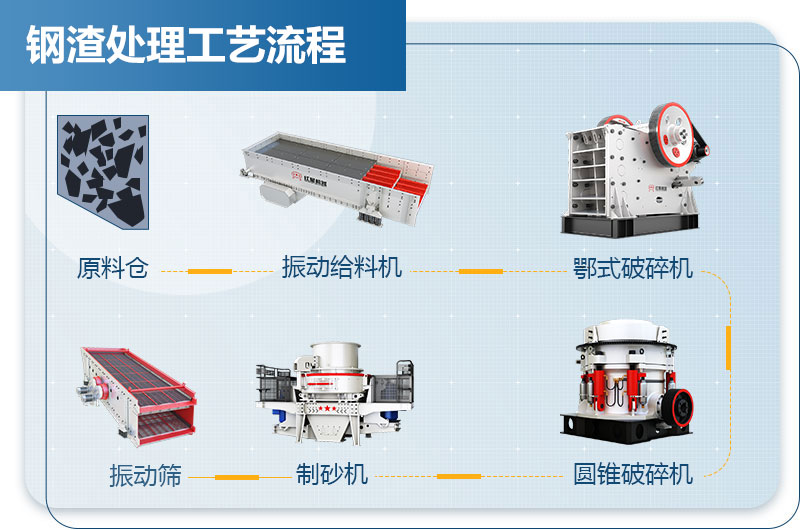 钢渣处理工艺流程图