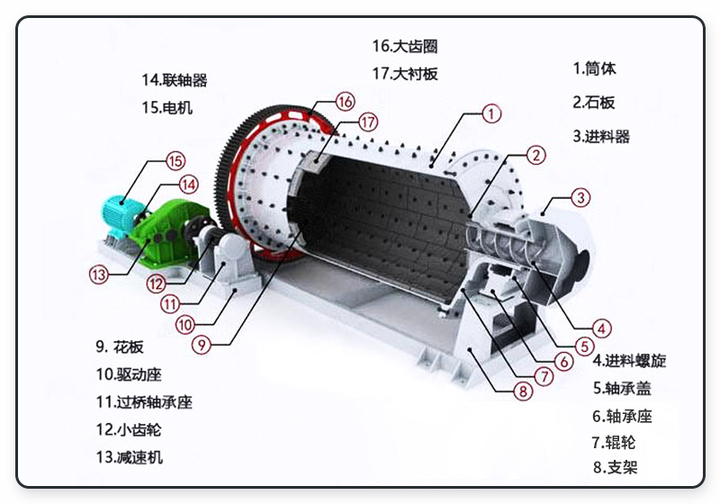 磨煤球磨机的内部构造图