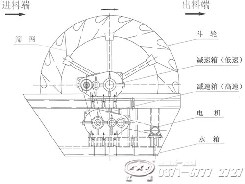 石粉洗砂机内部结构