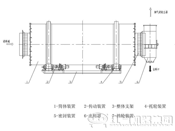三筒干燥机结构