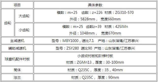 球磨机参数配件