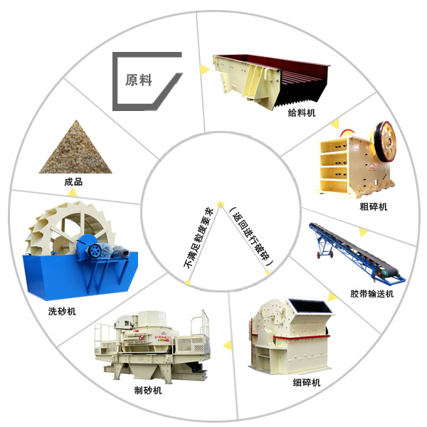 石料细碎机工作流程