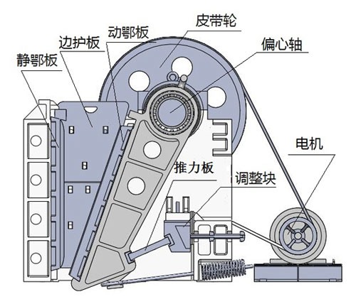 石头破碎机通用结构 