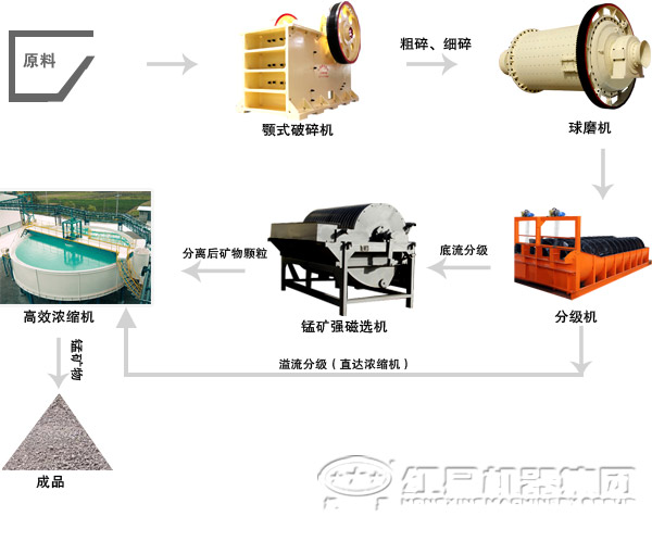 矿渣微粉工艺流程