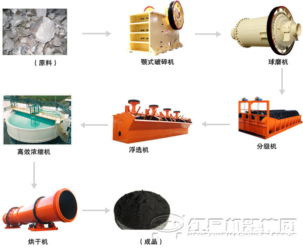 金红石矿选矿工艺