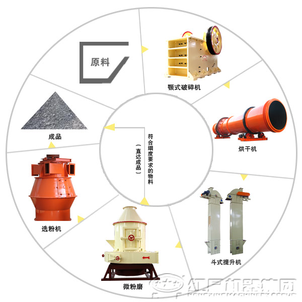 矿渣微粉生产工艺流程