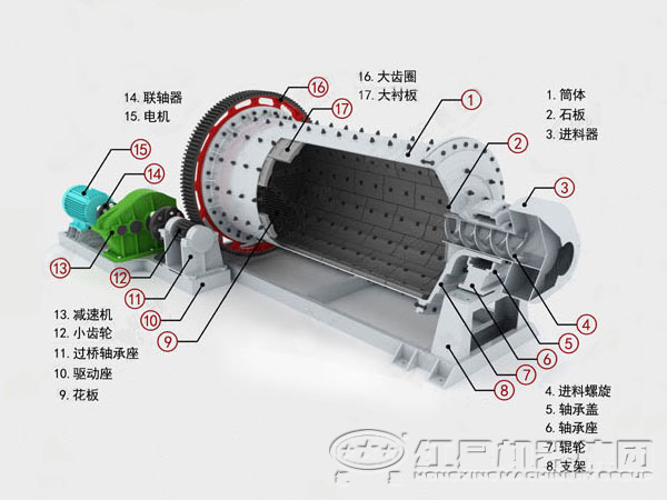 白灰球磨机内部结构