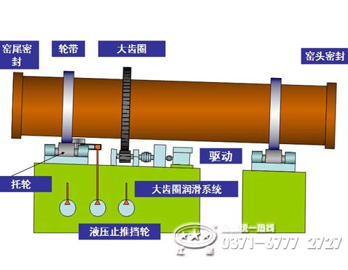 钛白粉回转窑结构