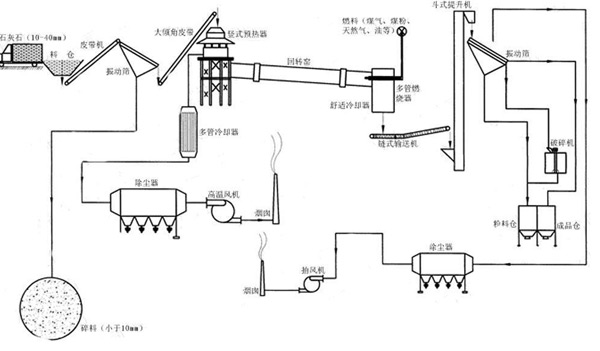 白云石选矿生产线