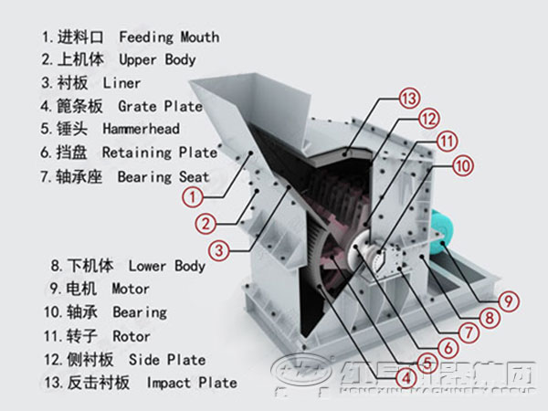 反击高产破碎机结构