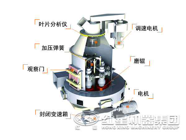 高压微粉磨