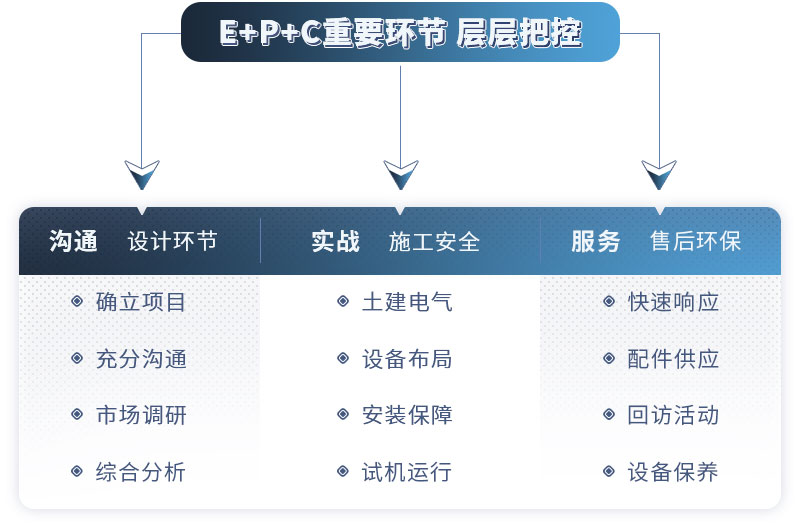 红星售后服务