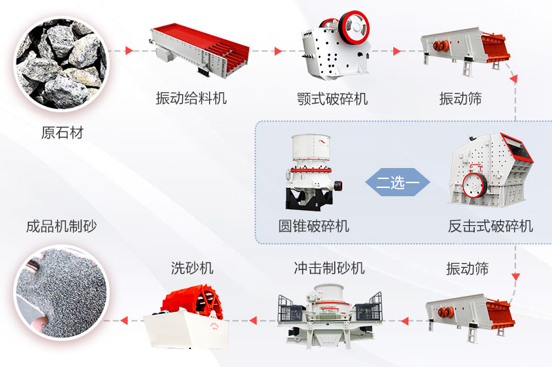 机制砂生产线工艺流程图