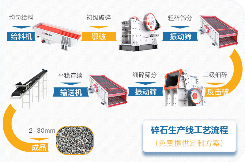 碎石生产线工艺流程图