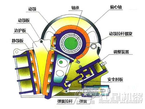 鄂式破碎机结构图