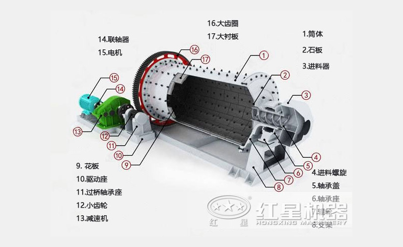 铁矿球磨机结构图