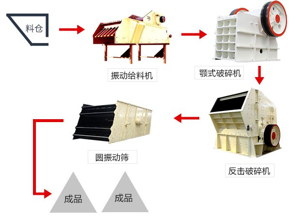 破碎生产线流程图