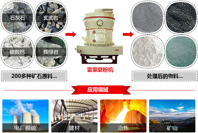 雷蒙磨粉机物料拼图