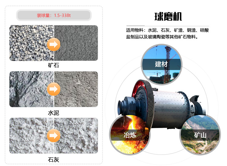 红星球磨机物料拼图