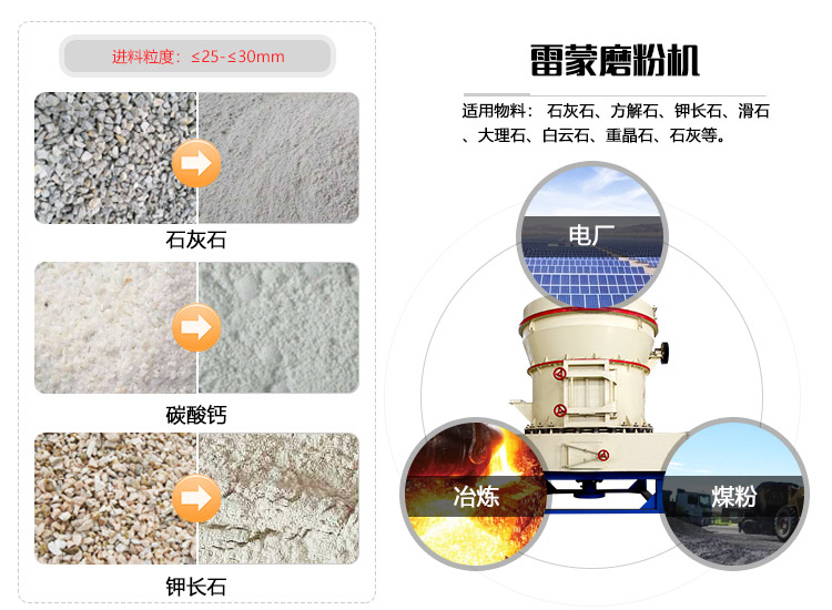 雷蒙磨粉机物料拼图