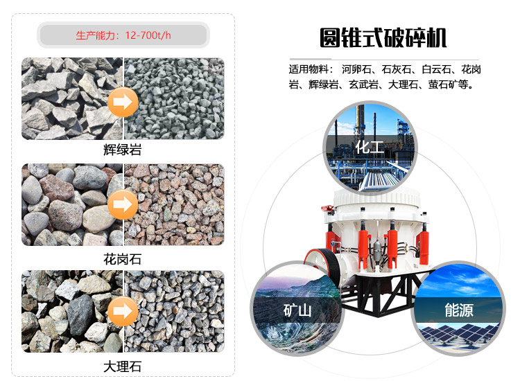 石英石破碎机物料图