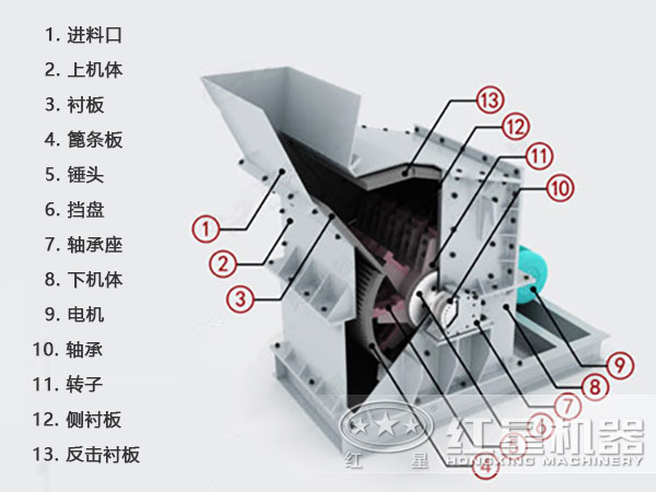 风化石细碎机结构图