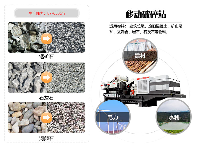 移动碎石机应用领域图