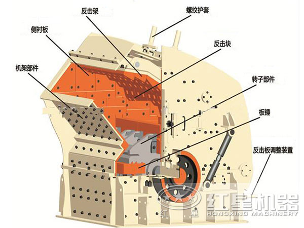 反击式破碎机结构图