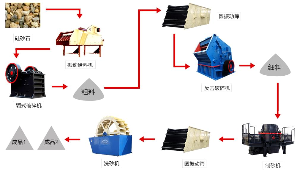 比较全面的砂石生产线流程图