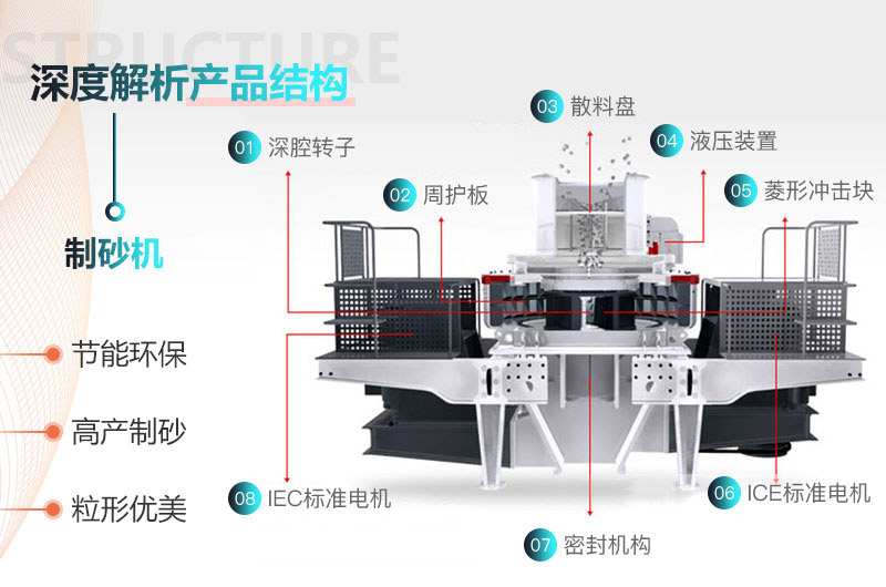 煤矸石制砂机结构剖析